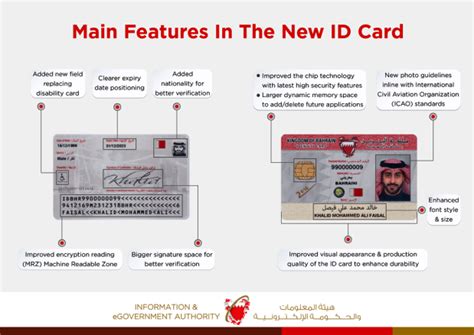 gcc smart card reader bahrain|my bahrain id card.